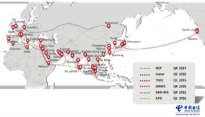 China Telecom Roadmap of Cable Development