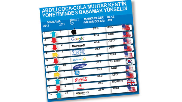 Steve Jobs’lar, Bill Gates’ler