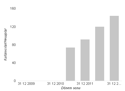 Türkiye, Google'dan ne istiyor?